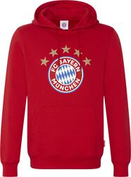 Logo, FC Bayern Munich, Luvtröja